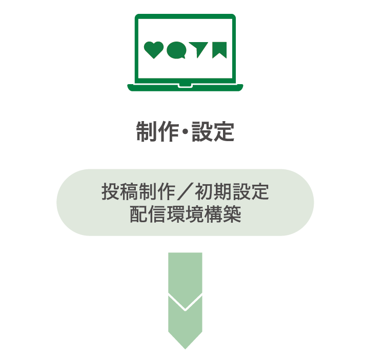 【制作・設定】投稿制作／初期設定　配信環境構築