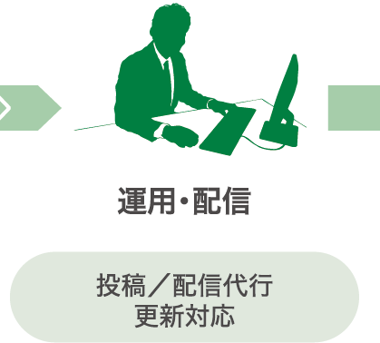 【運用・配信】投稿／配信代行　更新対応
