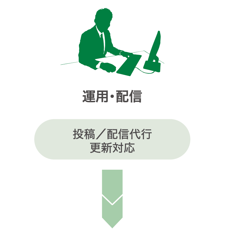 【運用・配信】投稿／配信代行　更新対応