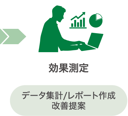 【効果測定】データ集計/レポート作成　改善提案