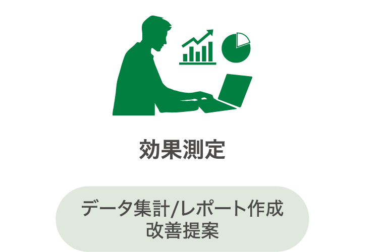 【効果測定】データ集計/レポート作成　改善提案