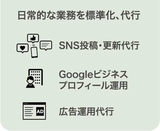 日常的な業務を標準化、代行　SNS投稿・更新代行、Googleビジネスプロフィール運用、広告運用代行