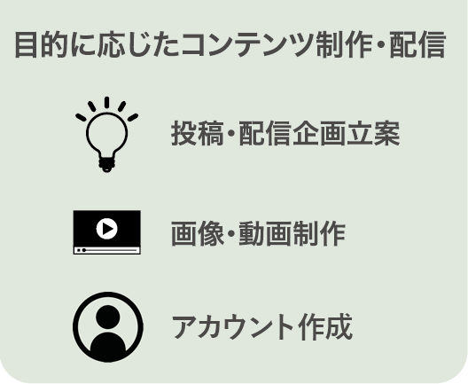目的に応じたコンテンツ制作・配信　投稿・配信企画立案、画像・動画制作、キャンペーン対応
